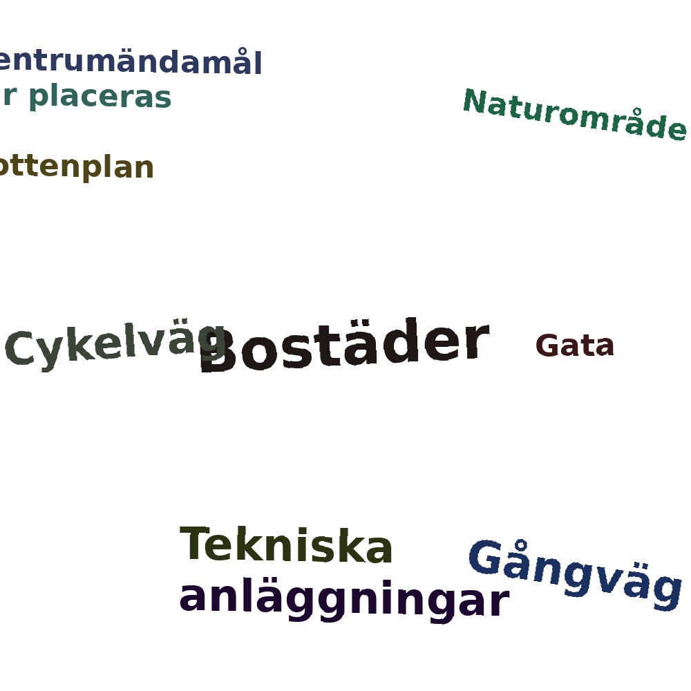 Ordmoln
