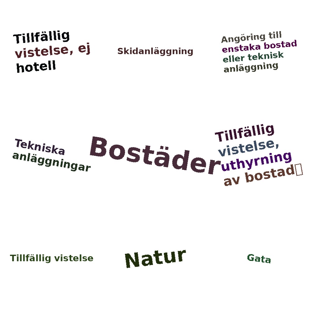 Ordmoln