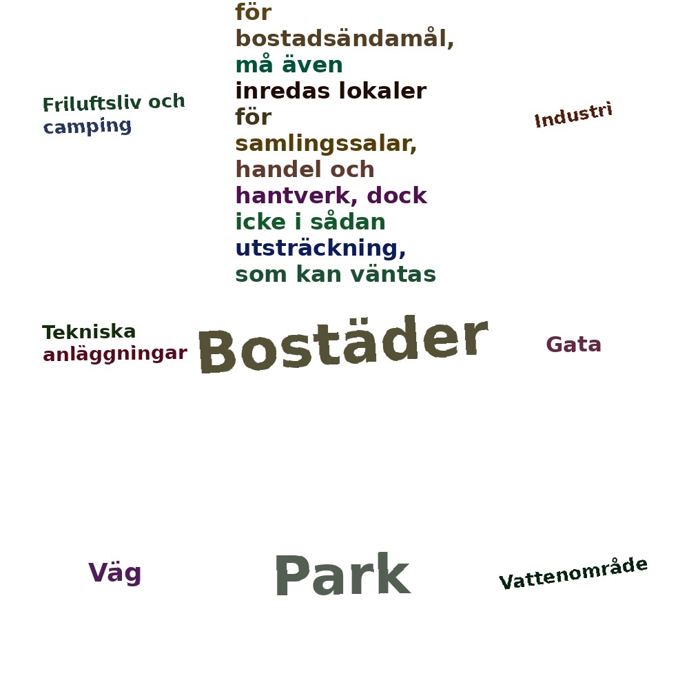 Ordmoln