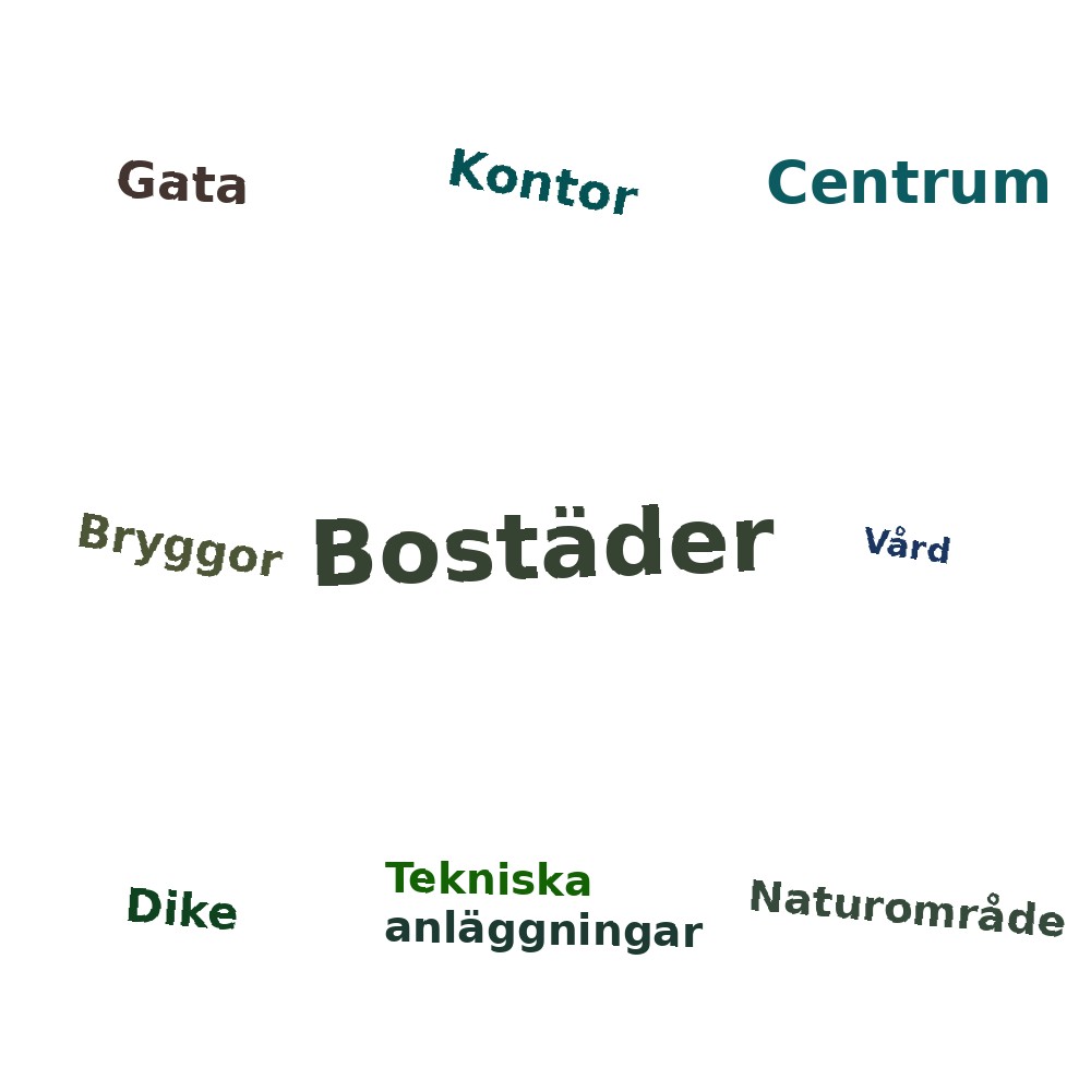 Ordmoln