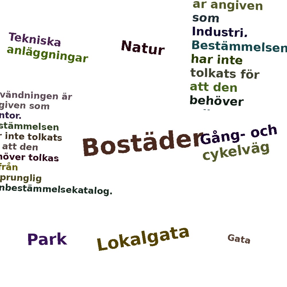 Ordmoln