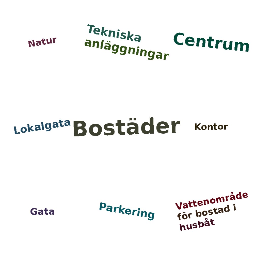 Ordmoln