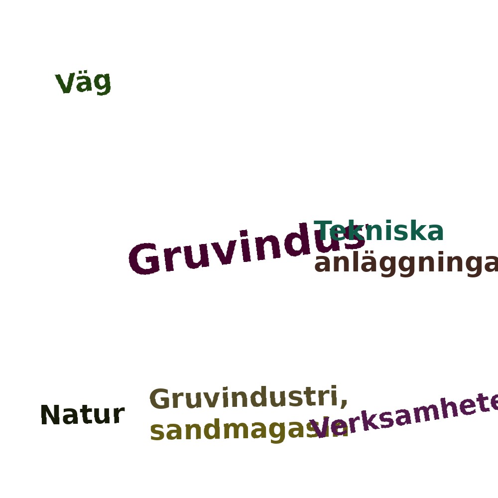 Ordmoln