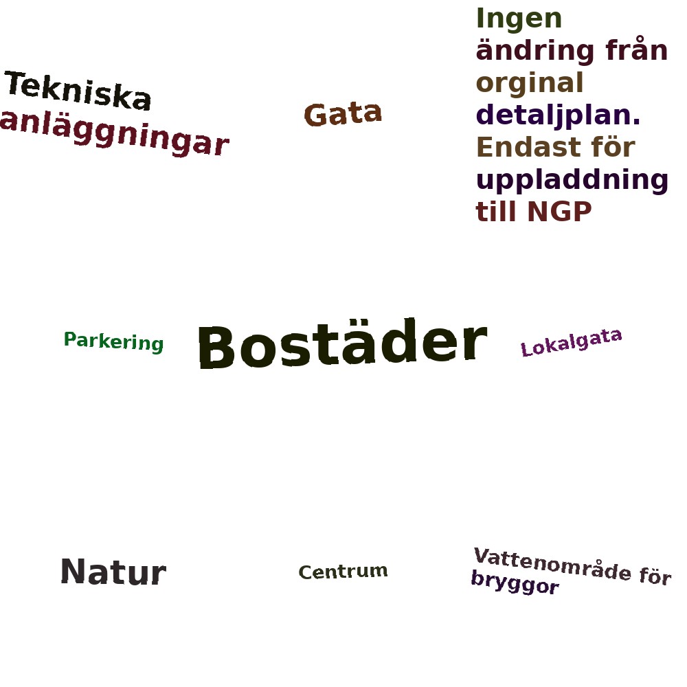Ordmoln