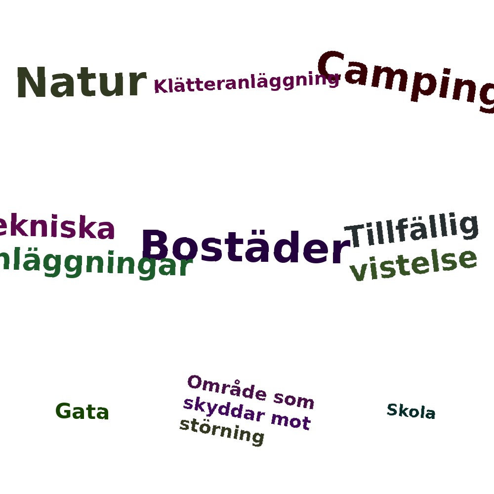 Ordmoln