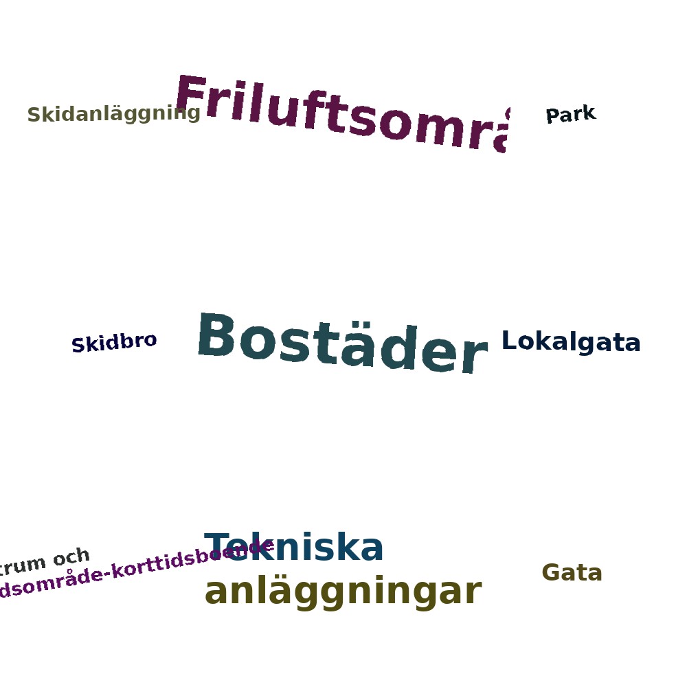 Ordmoln