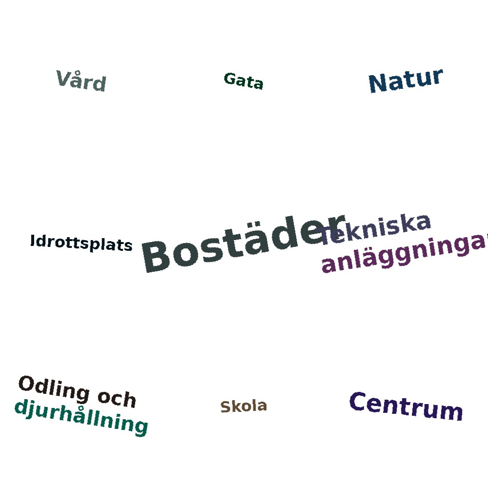 Ordmoln