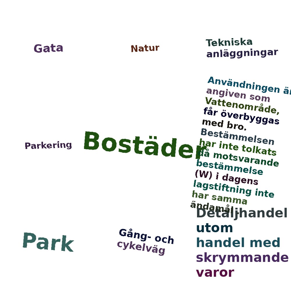 Ordmoln