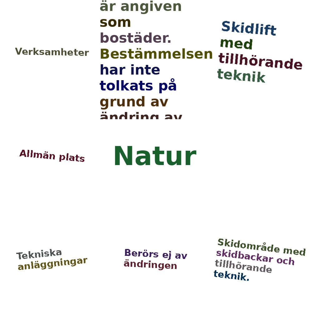 Ordmoln