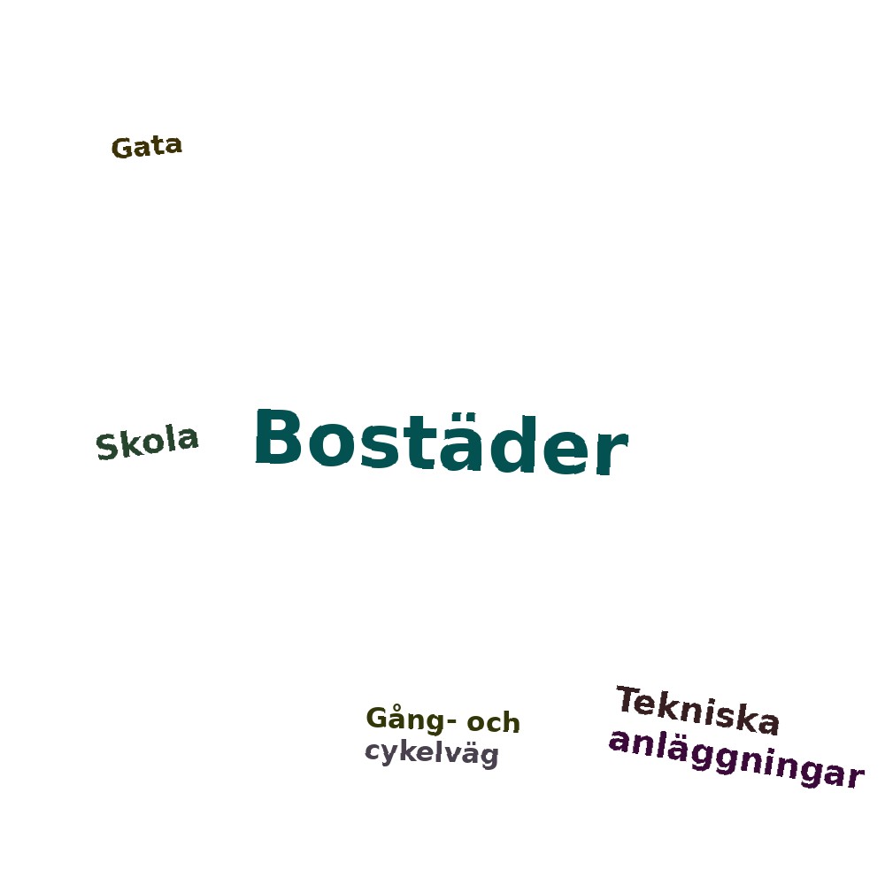Ordmoln
