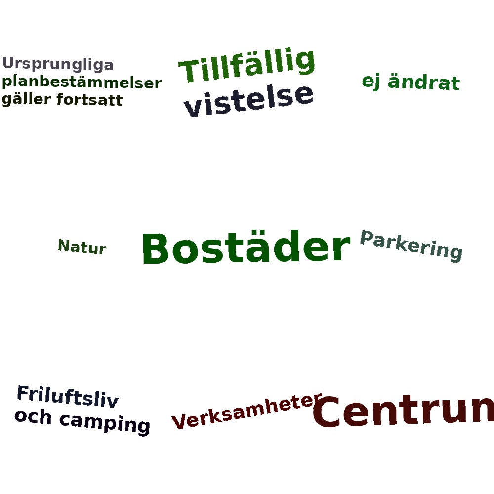 Ordmoln