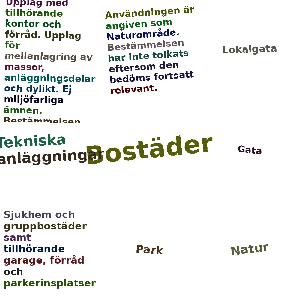 Ordmoln
