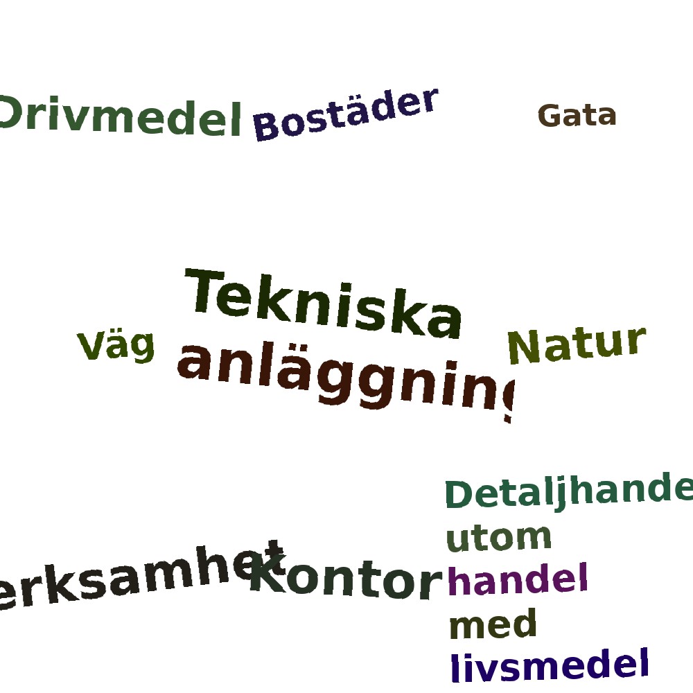 Ordmoln
