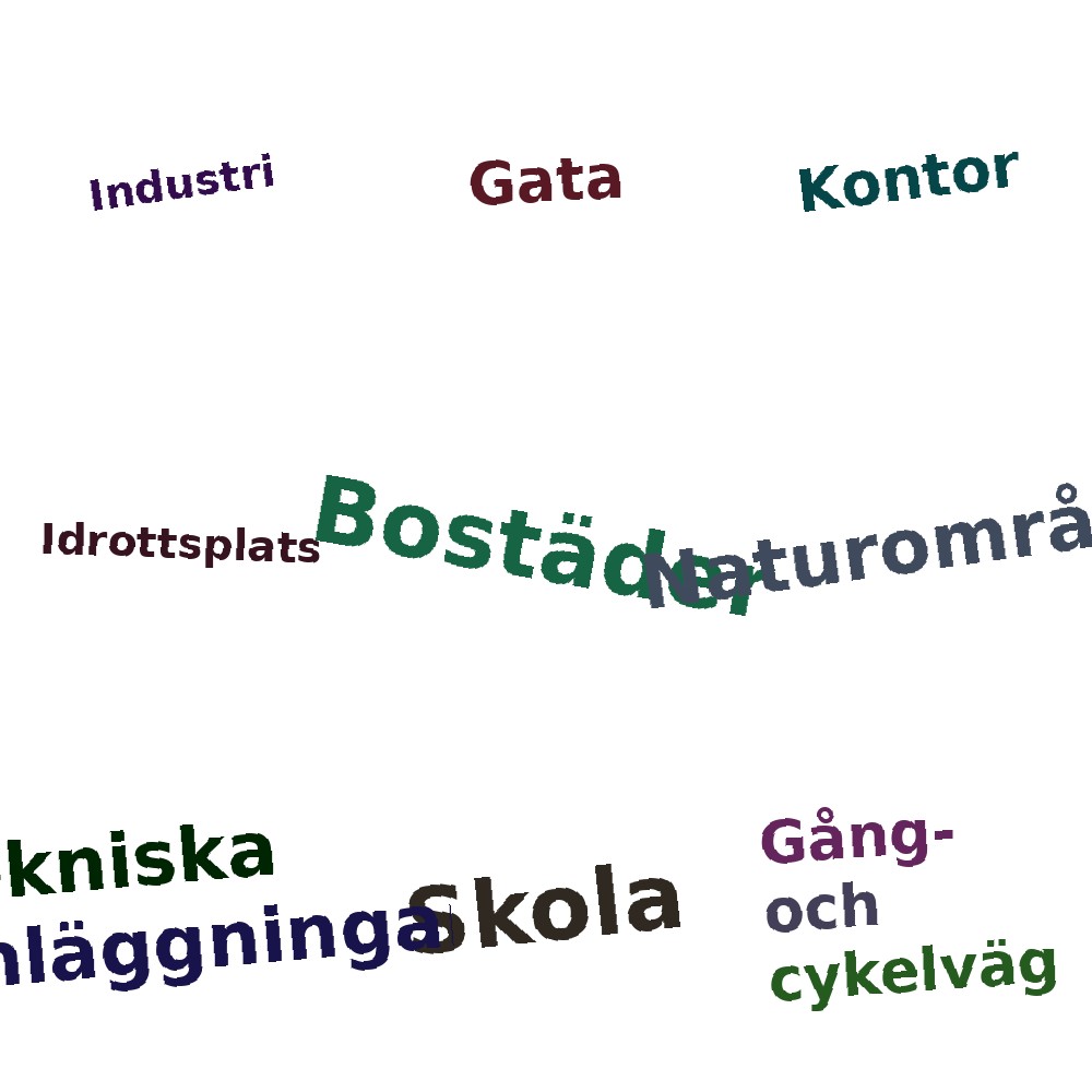 Ordmoln