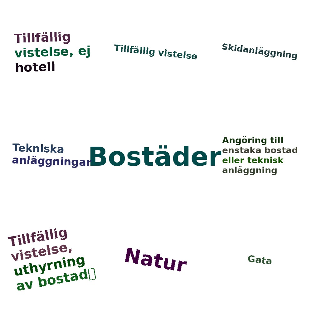 Ordmoln