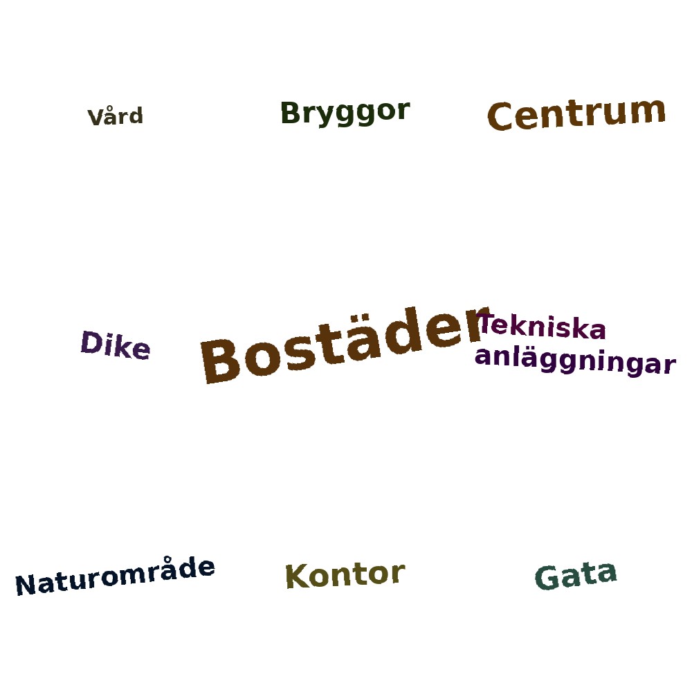 Ordmoln