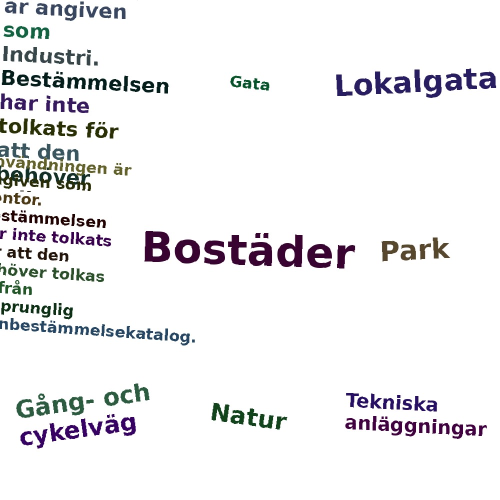 Ordmoln
