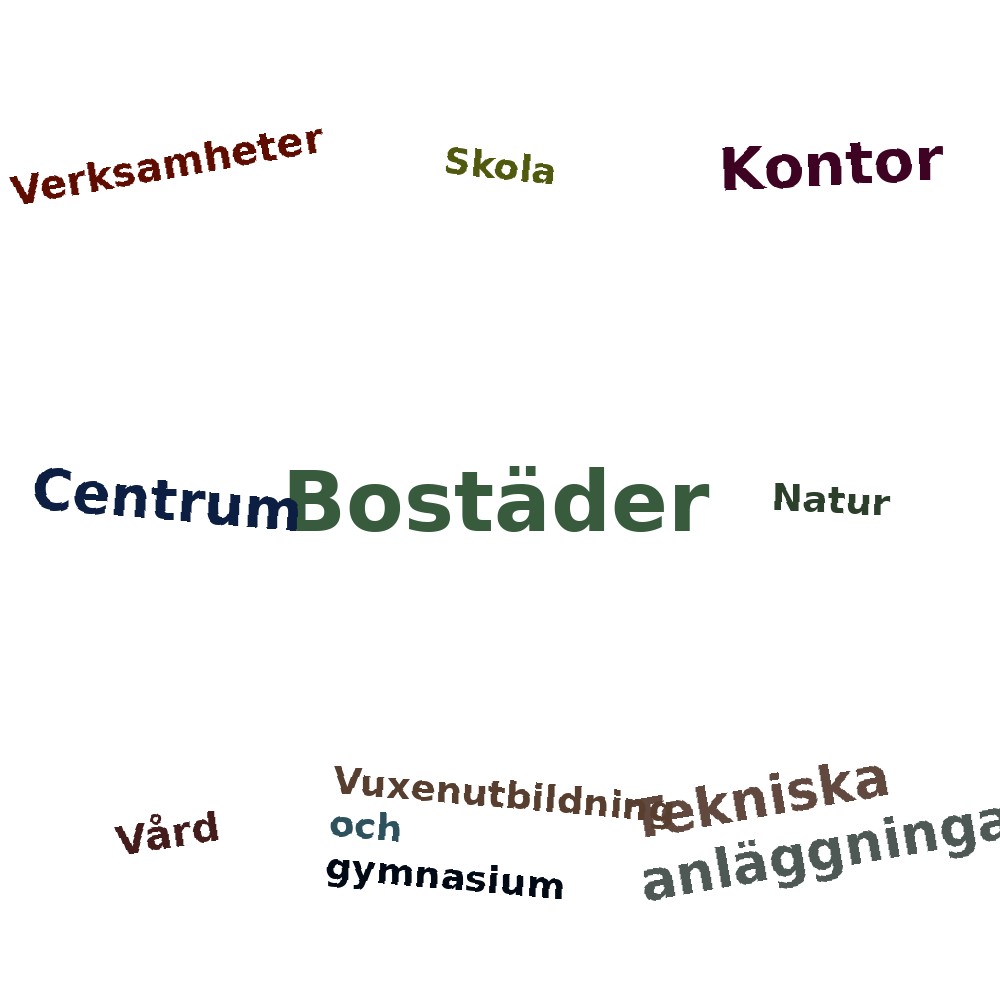 Ordmoln