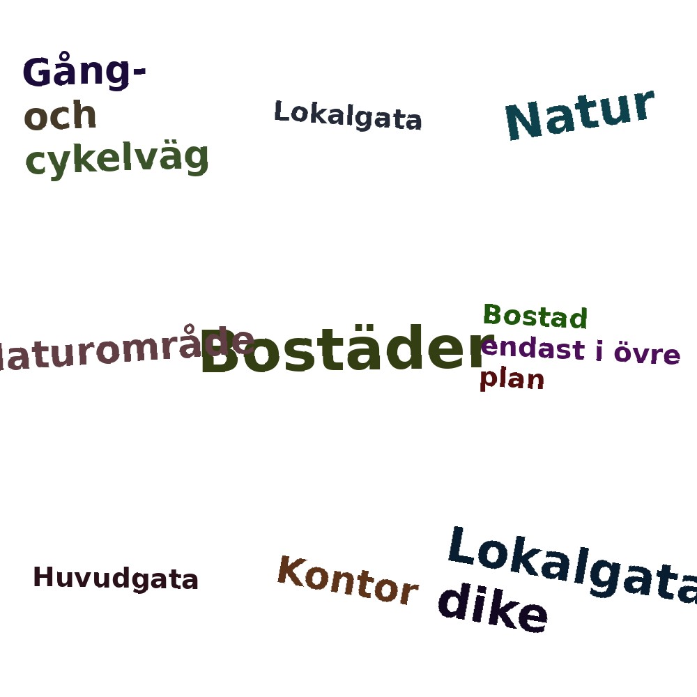 Ordmoln