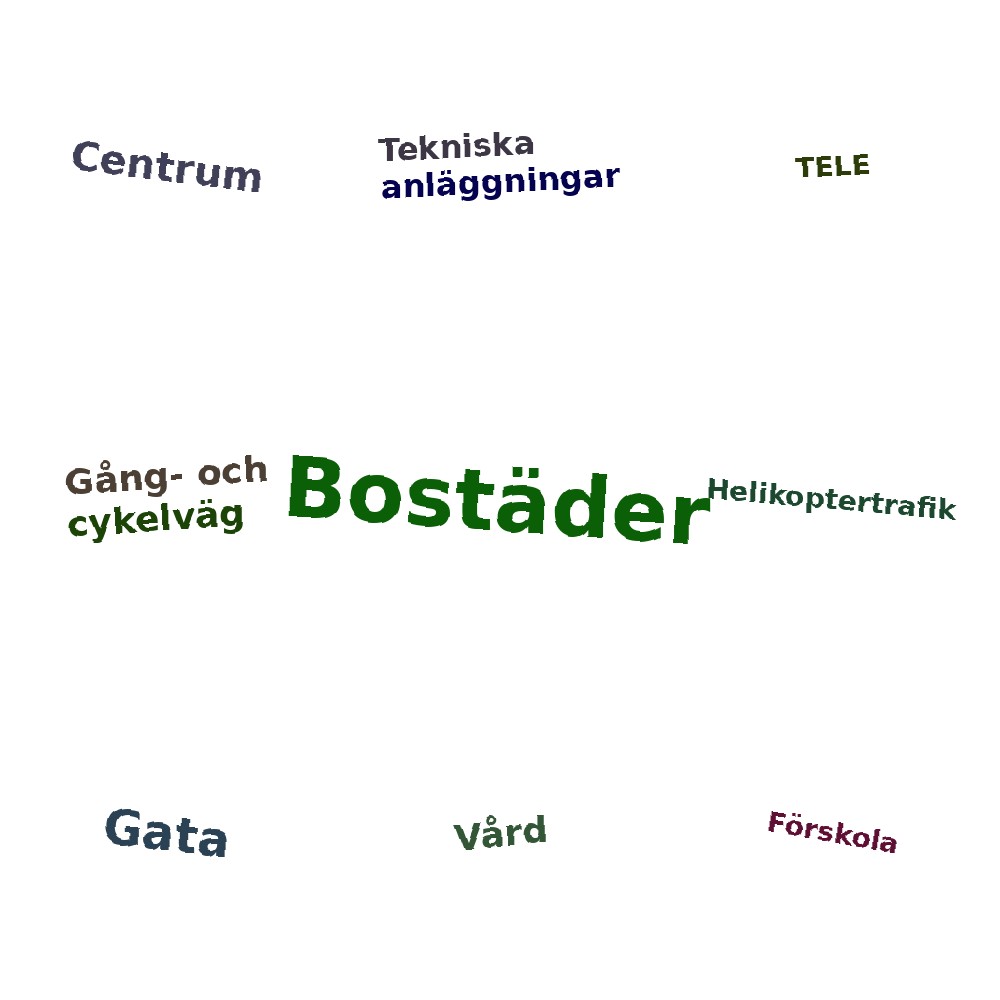 Ordmoln