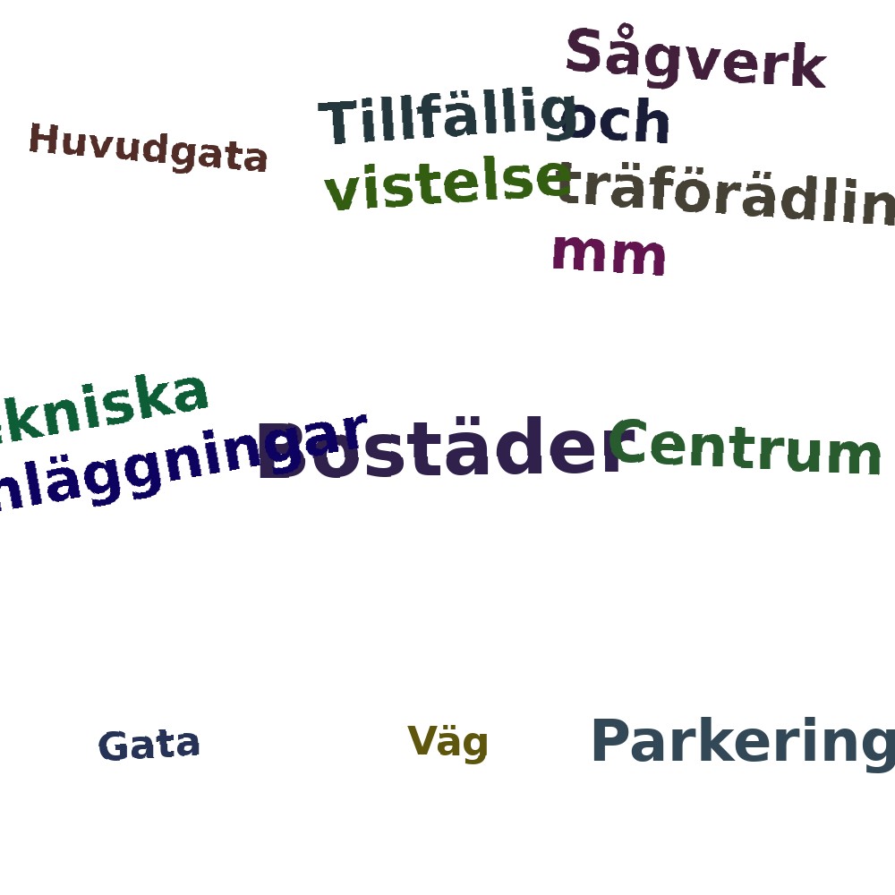 Ordmoln