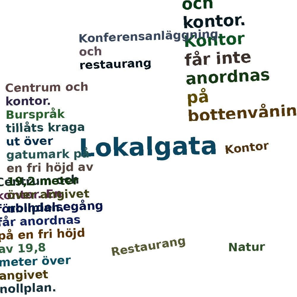 Ordmoln