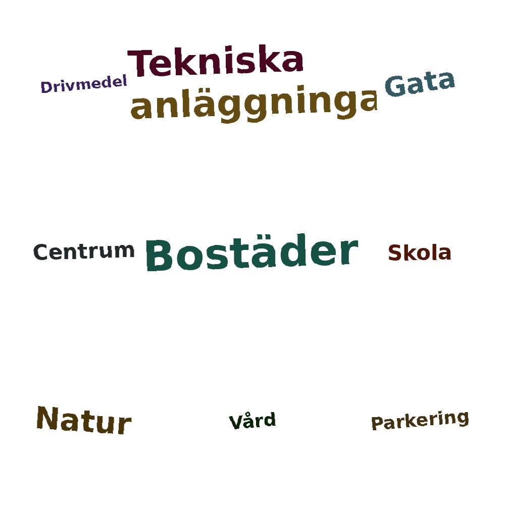 Ordmoln