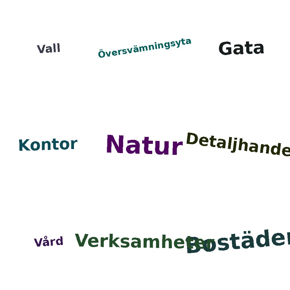 Ordmoln