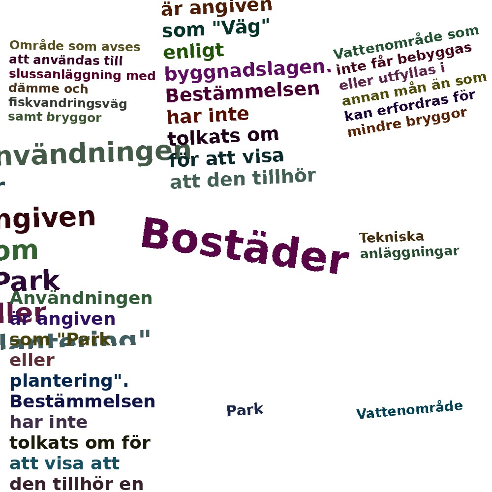 Ordmoln