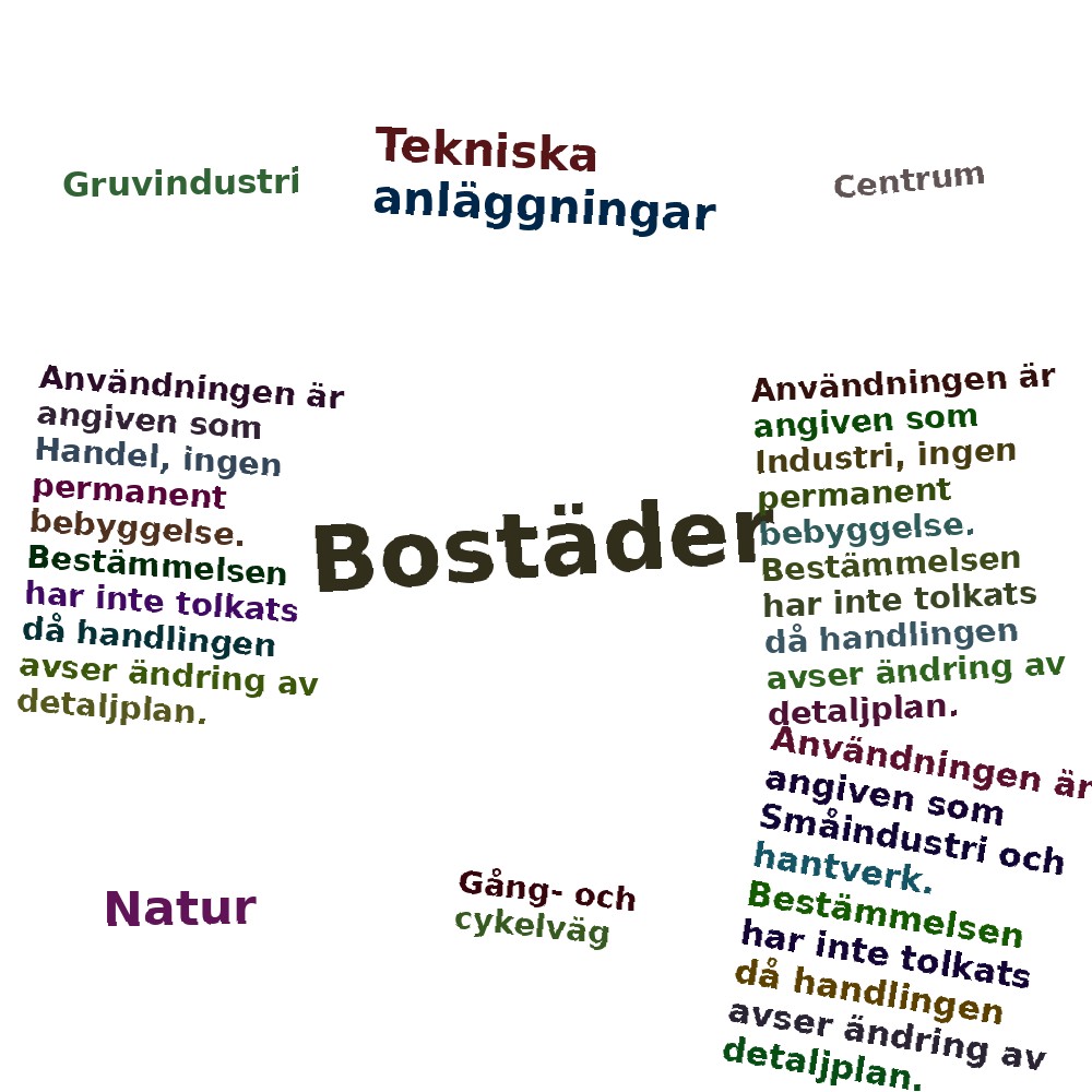 Ordmoln