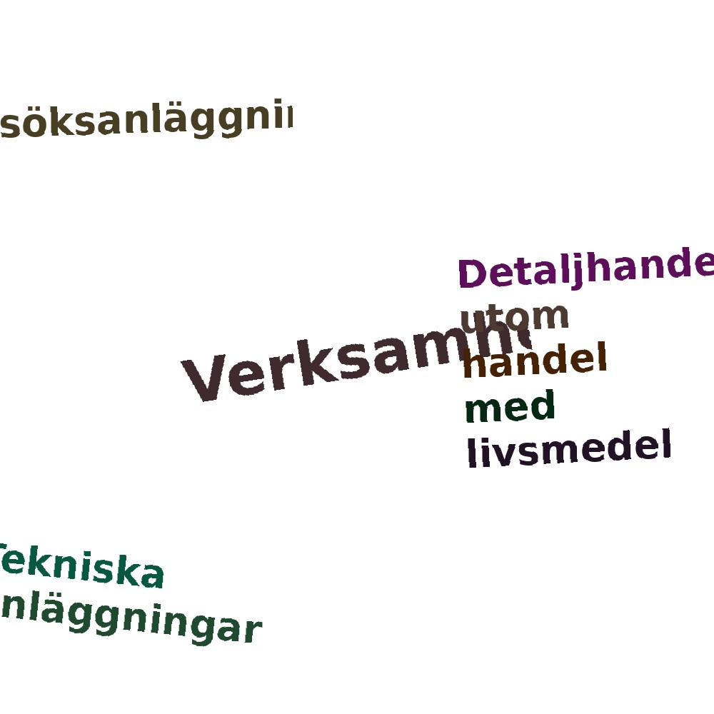 Ordmoln
