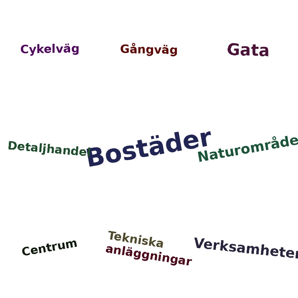 Ordmoln