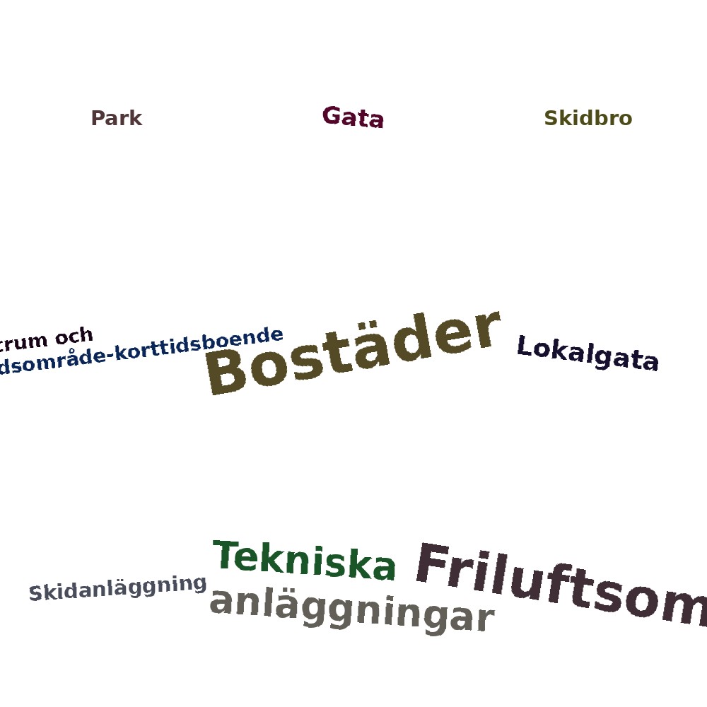 Ordmoln