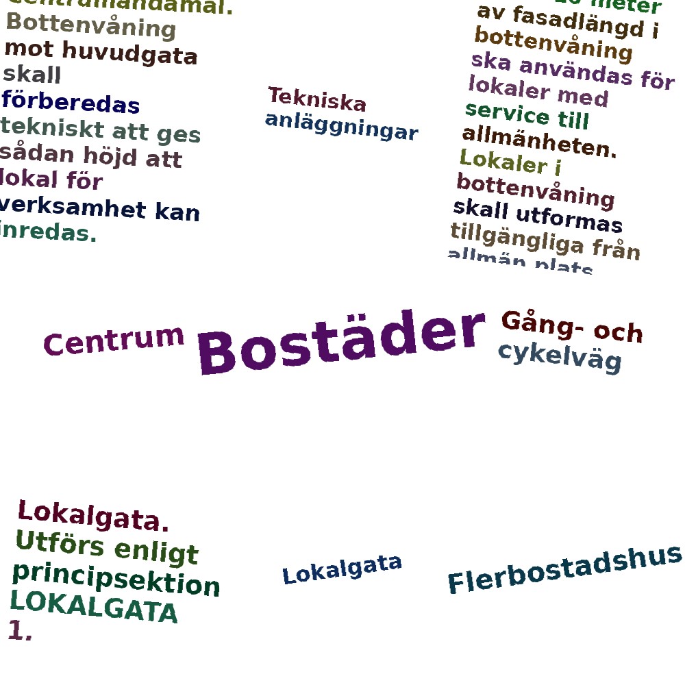 Ordmoln