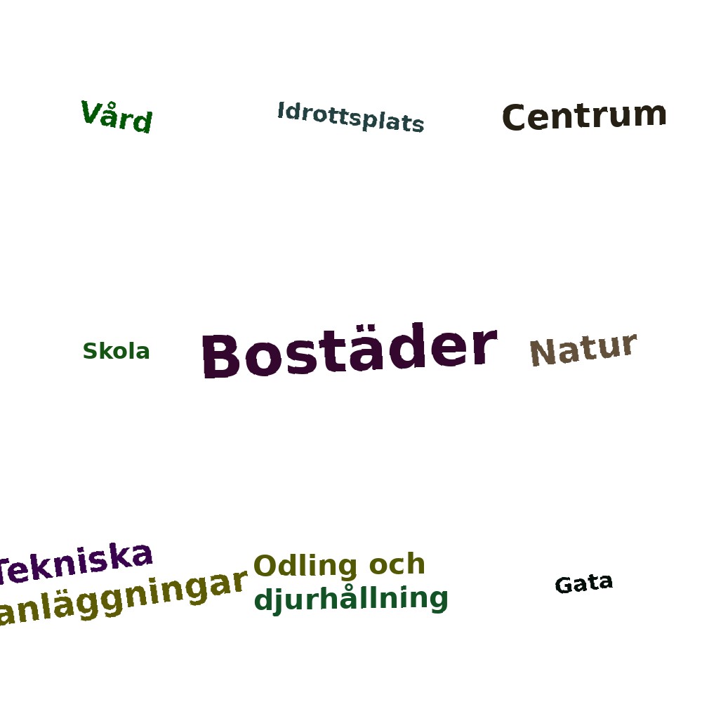 Ordmoln