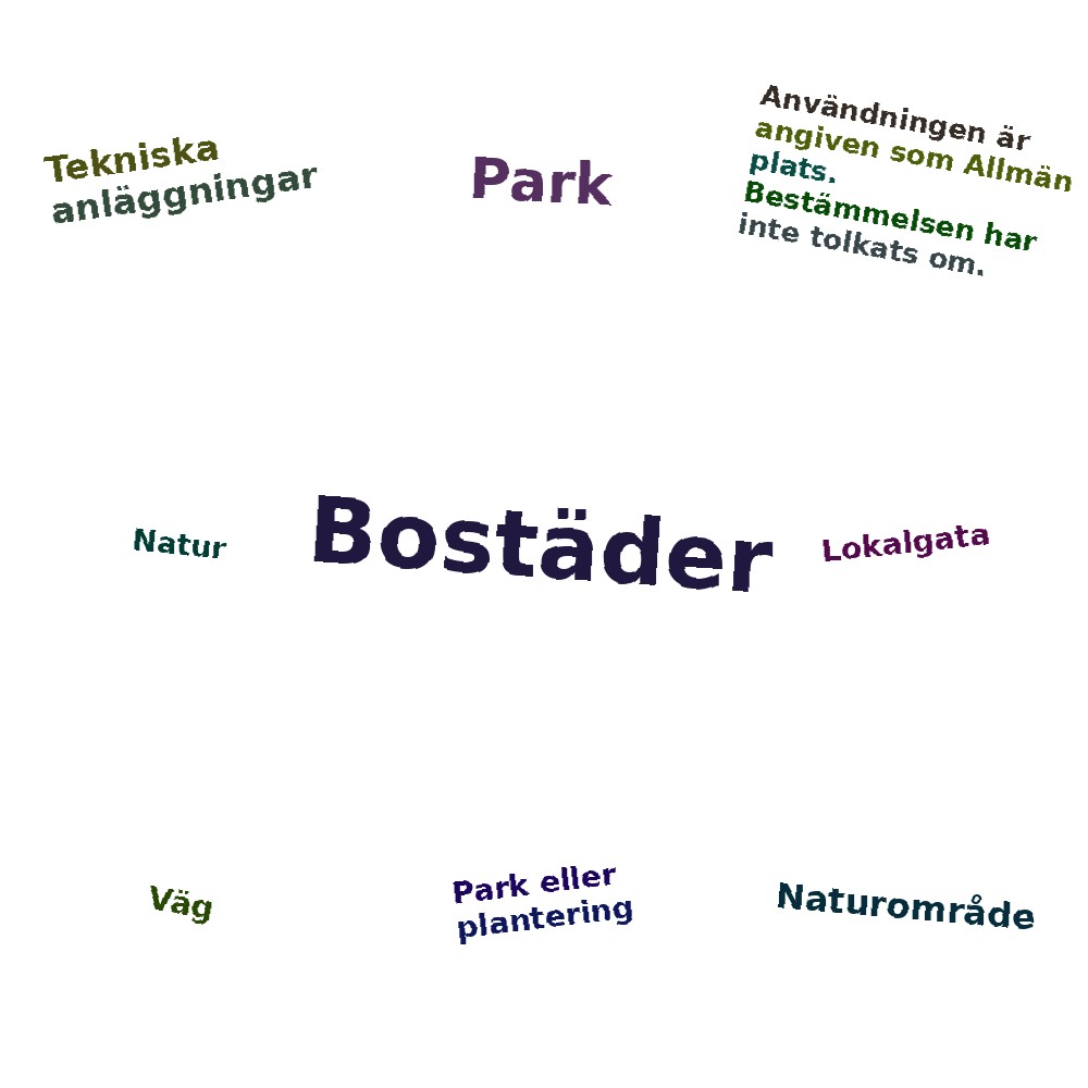 Ordmoln