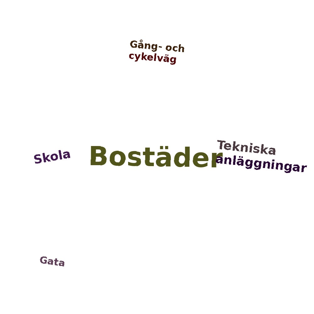 Ordmoln