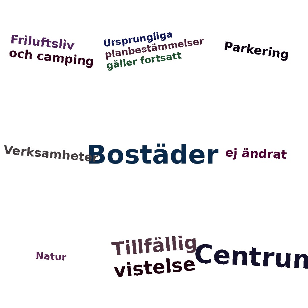 Ordmoln