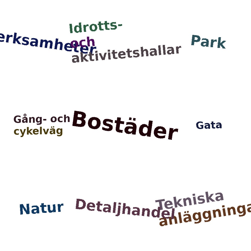 Ordmoln