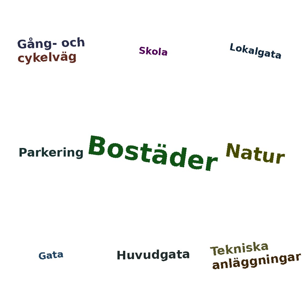 Ordmoln