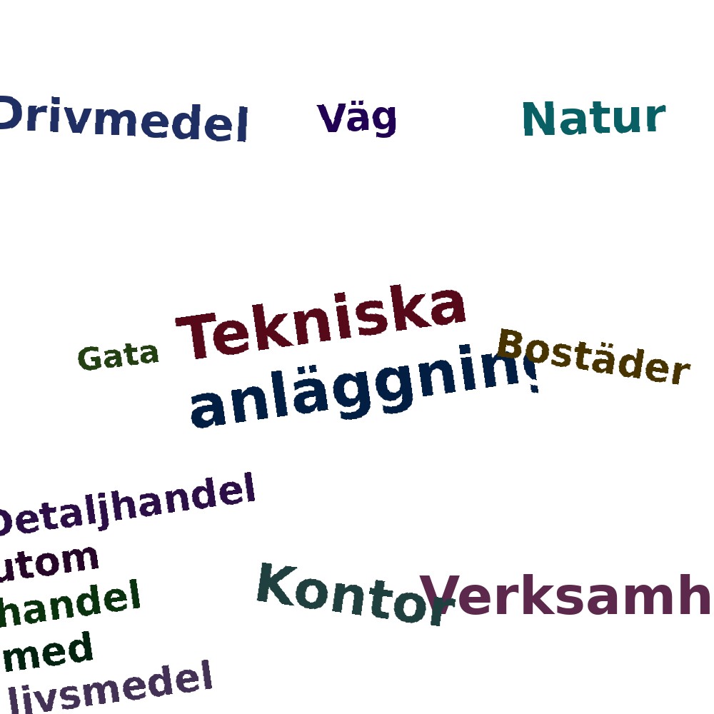 Ordmoln