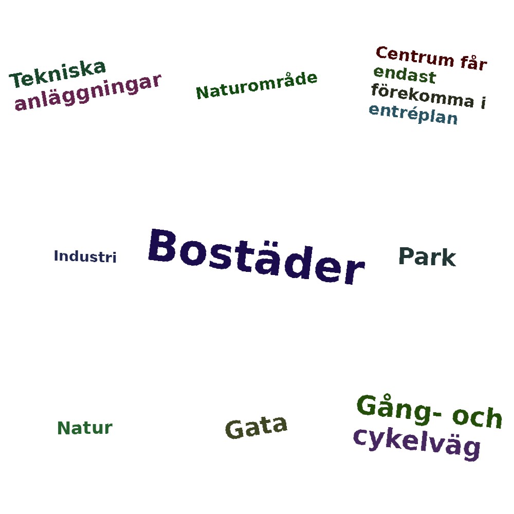 Ordmoln