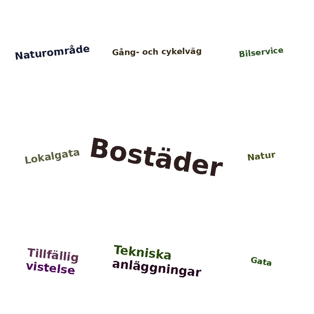 Ordmoln