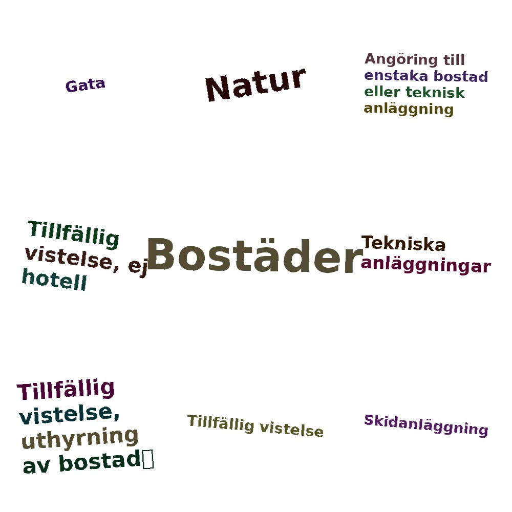 Ordmoln