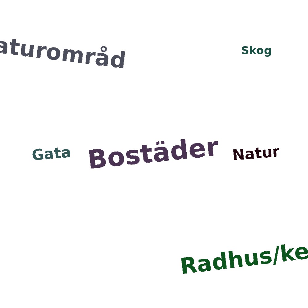 Ordmoln