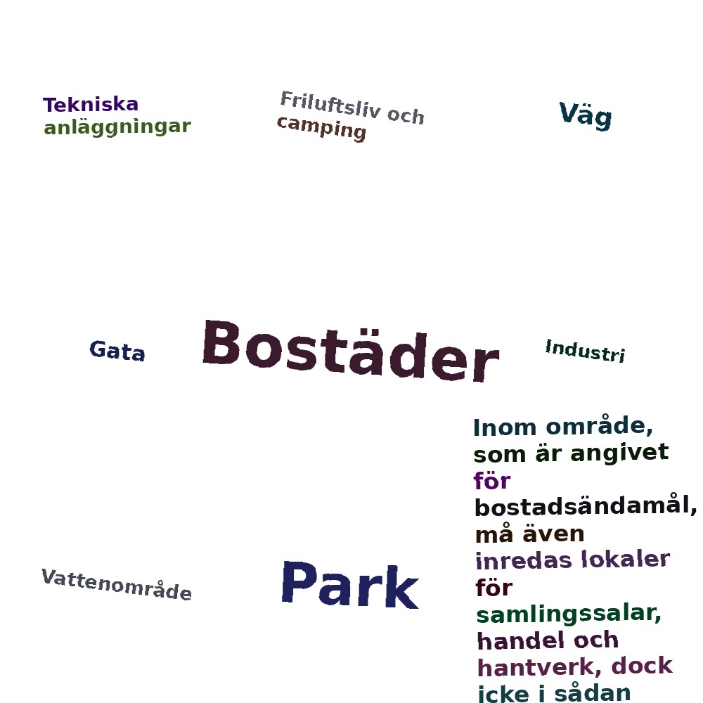 Ordmoln
