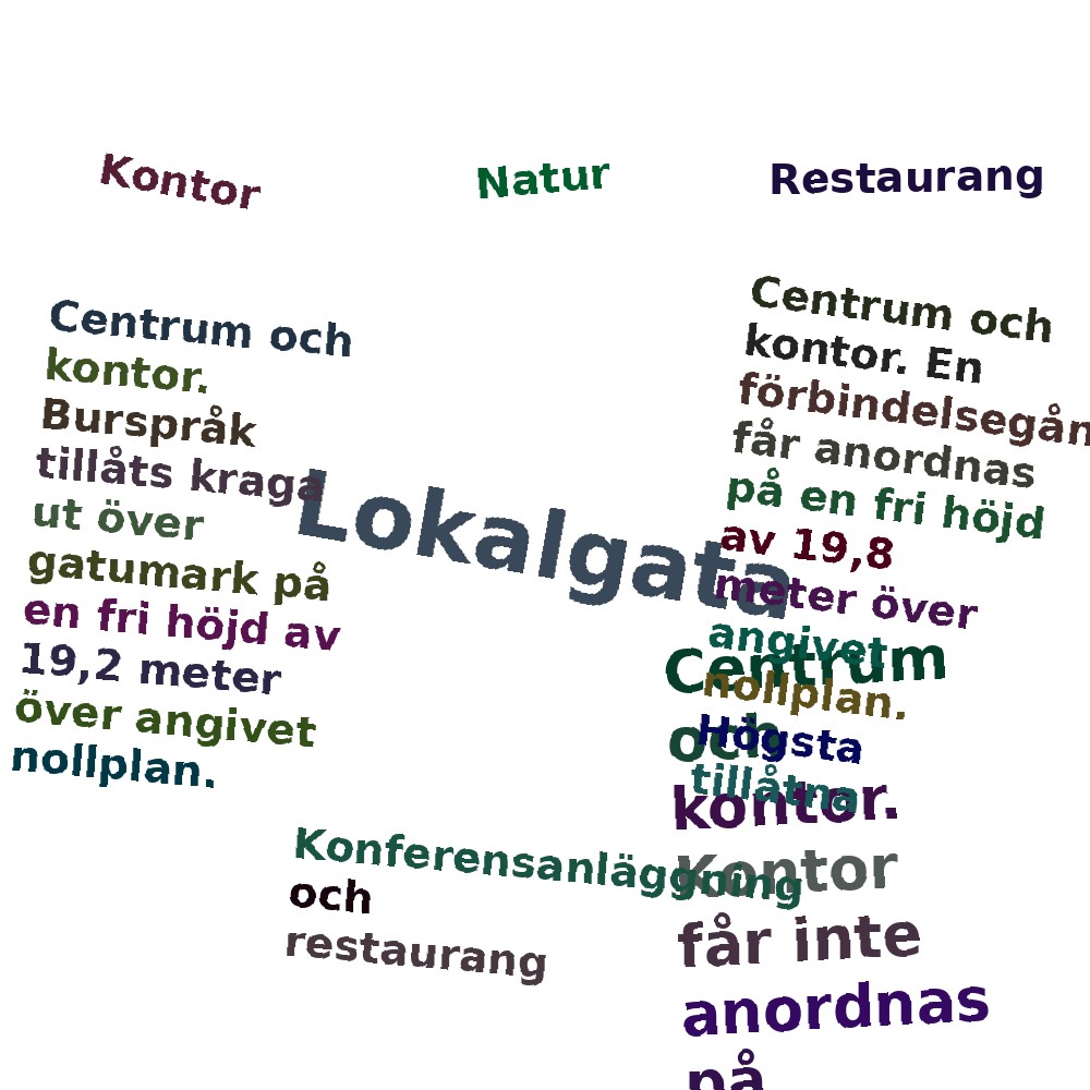 Ordmoln