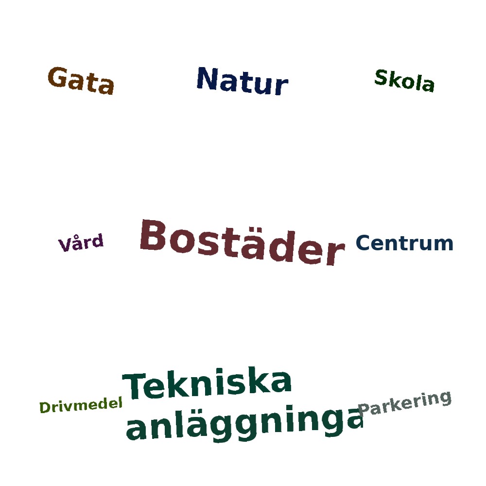 Ordmoln