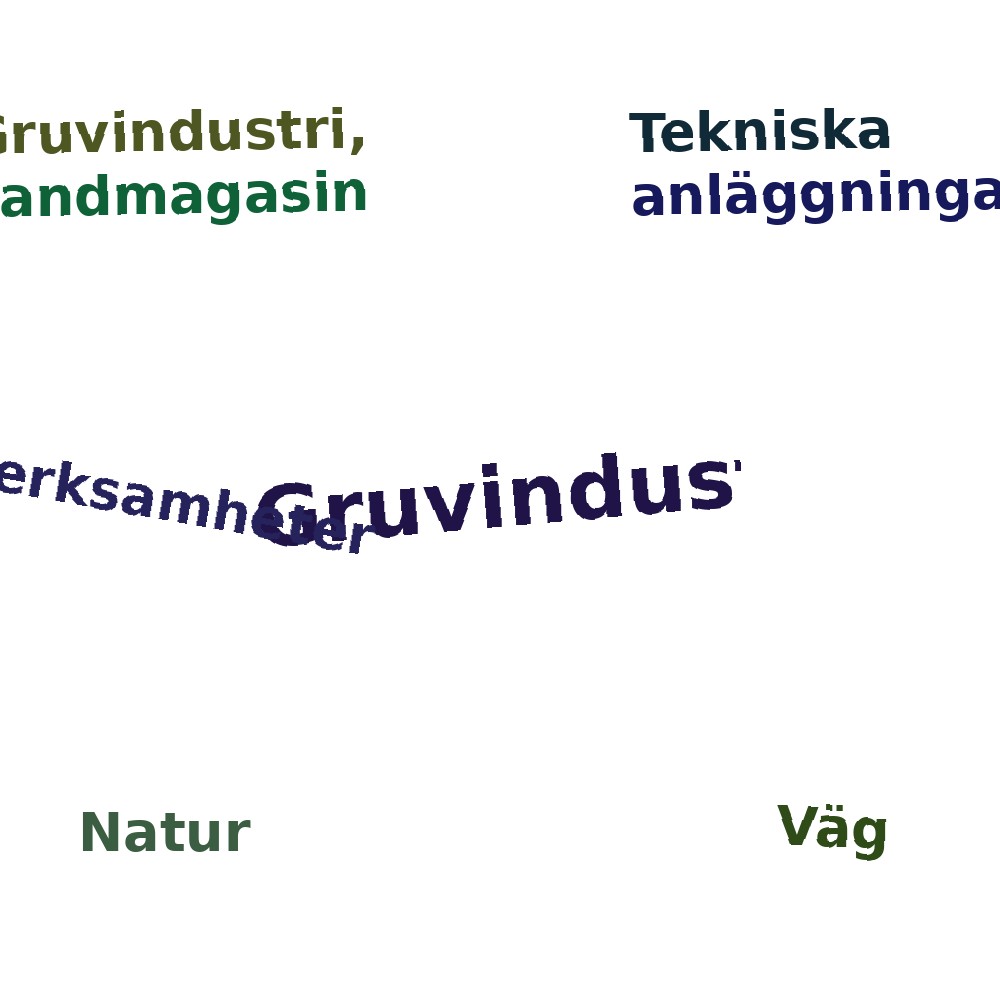 Ordmoln