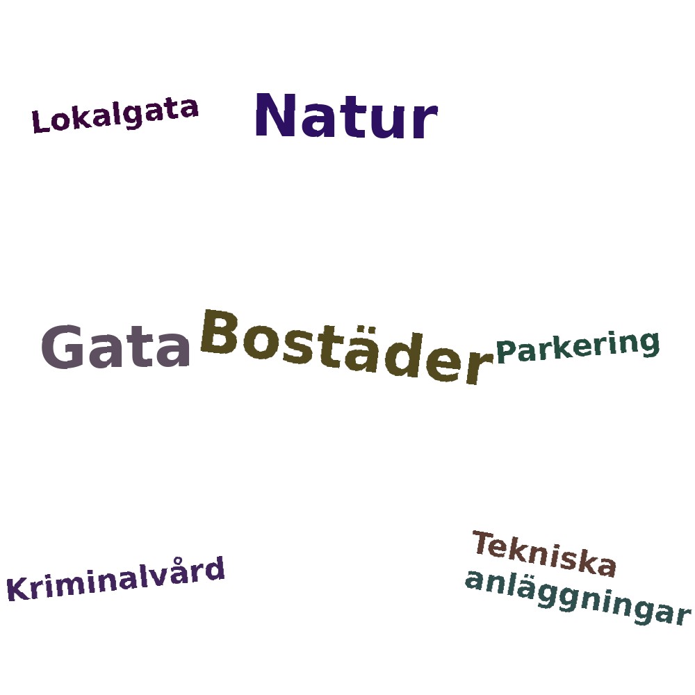 Ordmoln